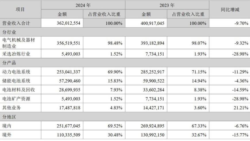 哪吒粤语rap来了,澳门金多宝资料论坛精选24码,最佳精选解释落实_静态版V13.6