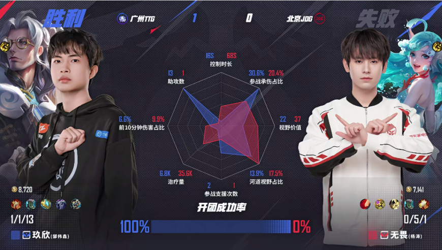 好友称王玉雯单身,澳门4949最快开奖记录,典故解疑_创意版V12.10